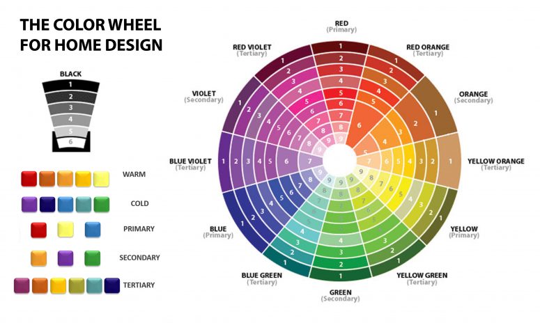 How to Understanding Color Wheel for Home Design | Roy Home Design