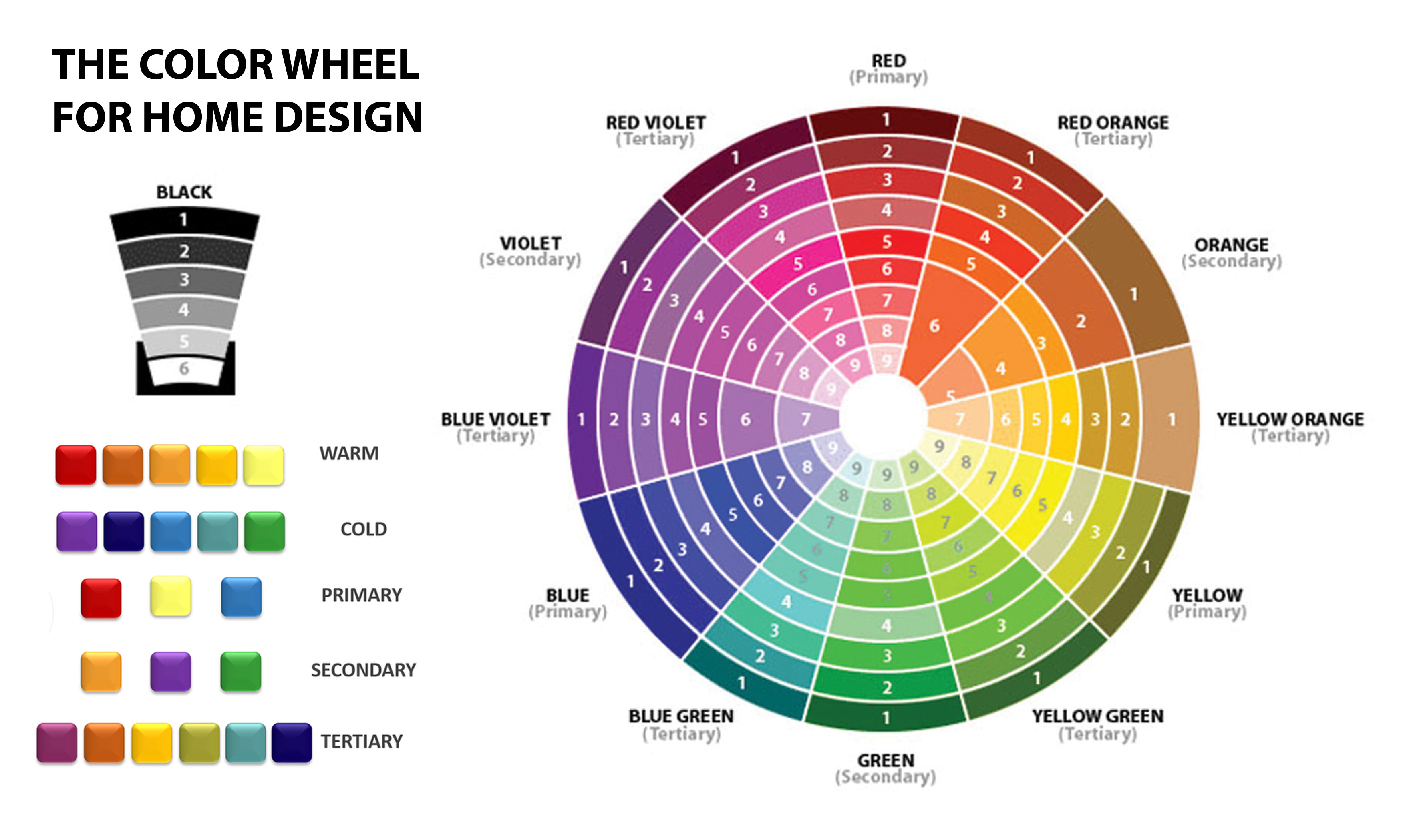 color wheel for interior design